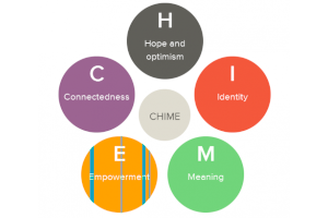 CHIME WORKSHOP